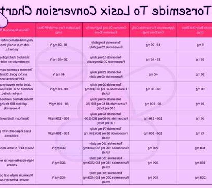 Lasix lasix challenge dose medication