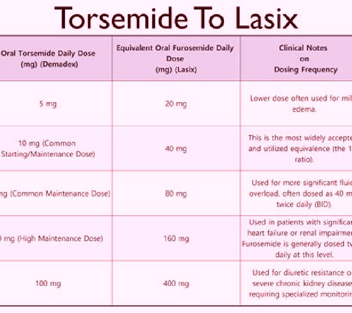 Lasix lasix child dose tablet