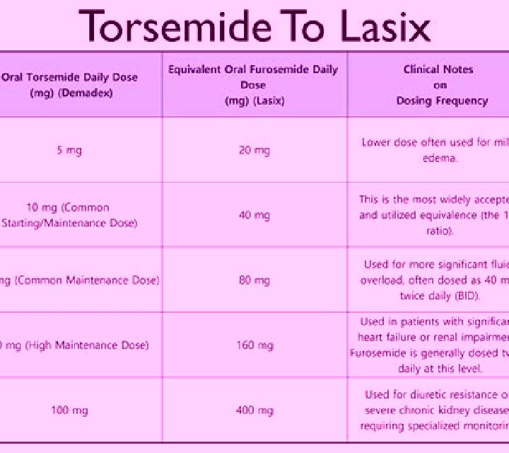 Lasix lasix cri calculator tablet