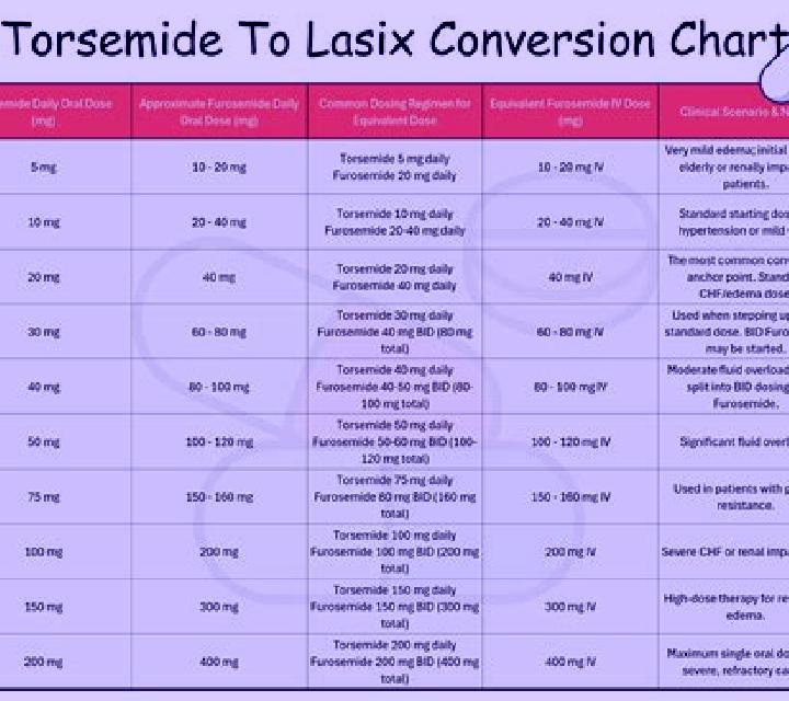 Lasix lasix davis pdf medication