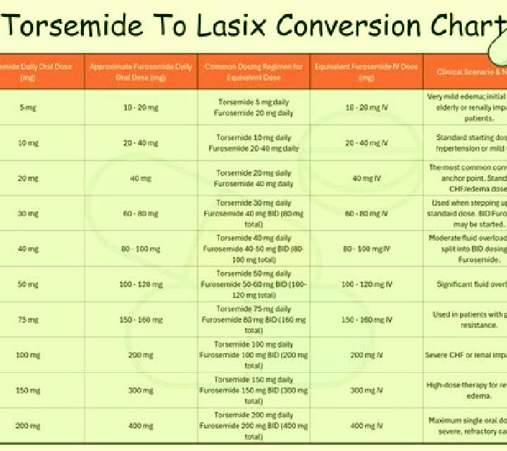 Lasix lasix davis pdf tablet