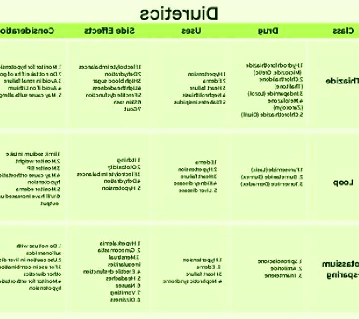 Lasix lasix diuretic classification medication