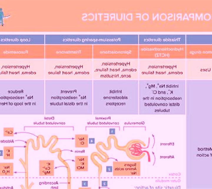 Lasix lasix diuretic classification pharmacy