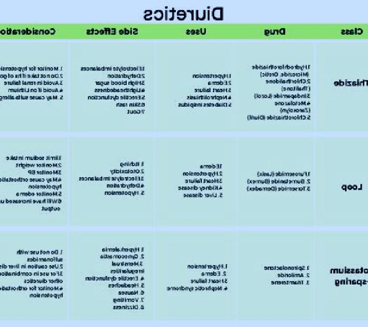 Lasix lasix diuretics side effects pills