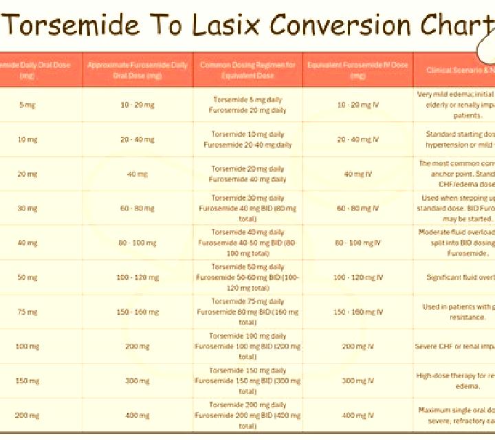 Lasix lasix dog dose pills