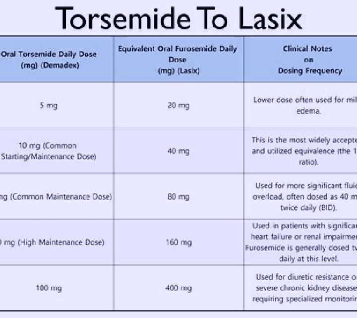Lasix lasix dogs dosage tablet