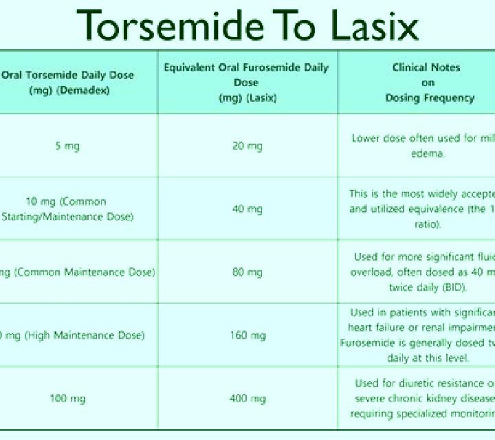 Lasix lasix dosage ascites pills