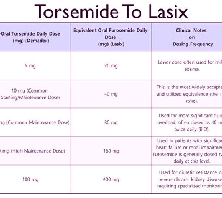 Lasix lasix dosage calculation pills