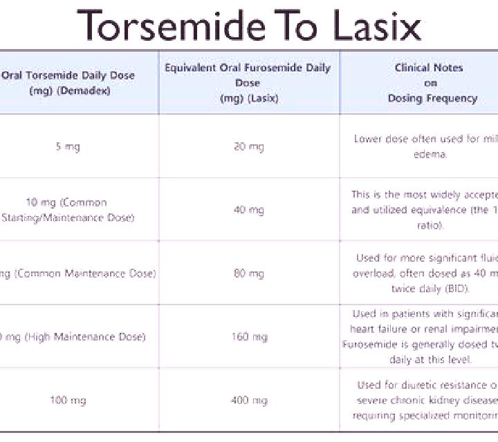 Lasix lasix dosage drugs.com tablet