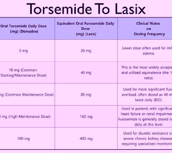 Lasix lasix dosage for chf medication