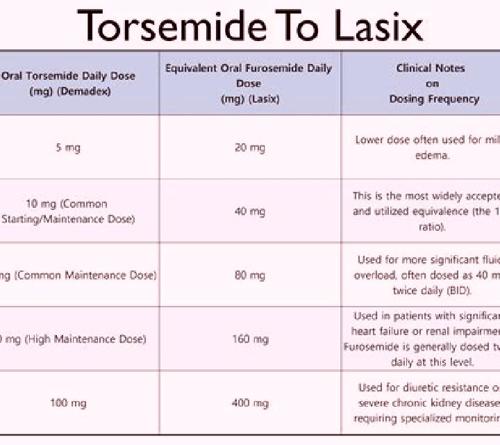 Lasix lasix dosage for ferrets pills