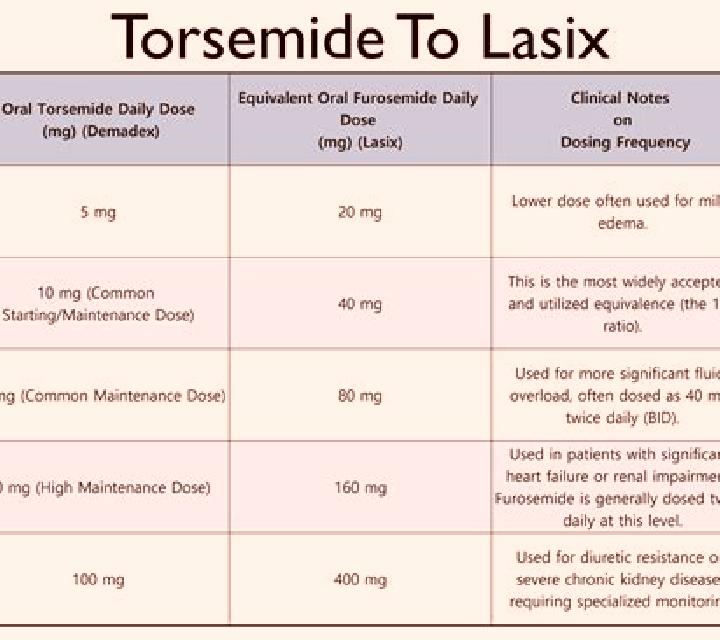 Lasix lasix dosage form tablet