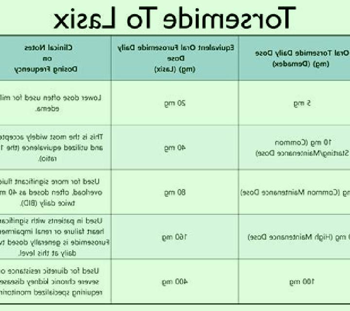 Lasix lasix dosage forms tablet