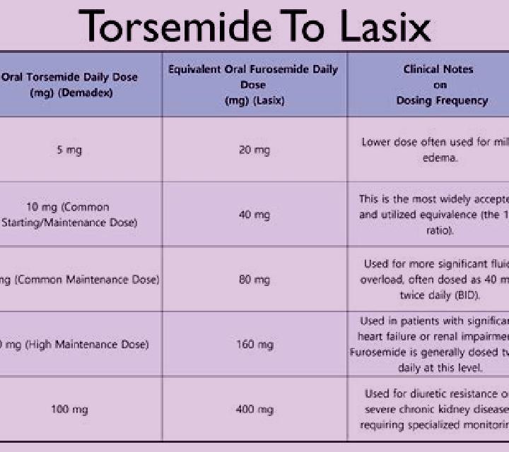 Lasix lasix dosage iv push pharmacy