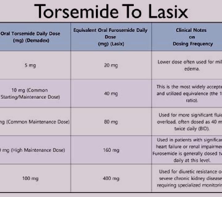 Lasix lasix dosage pulmonary edema tablet