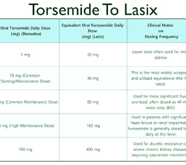 Lasix lasix dose and equivalent urinating pharmacy
