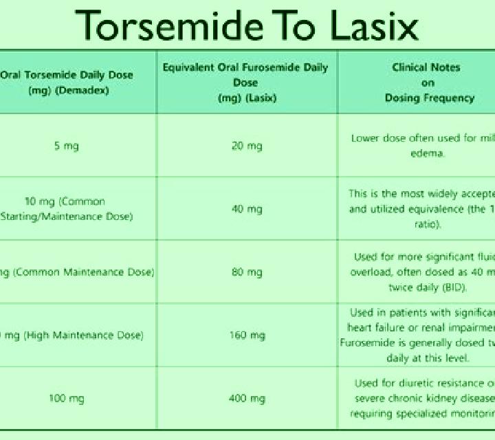 Lasix lasix dose based on creatinine medication