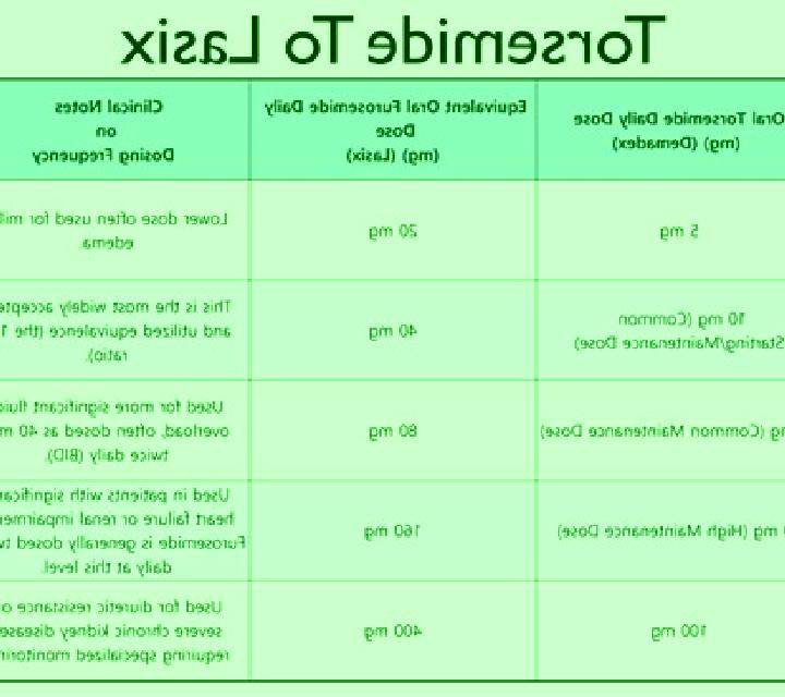 Lasix lasix dose based on creatinine pharmacy