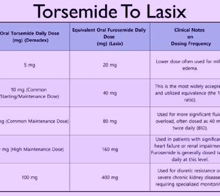 Lasix lasix dose based on creatinine pills