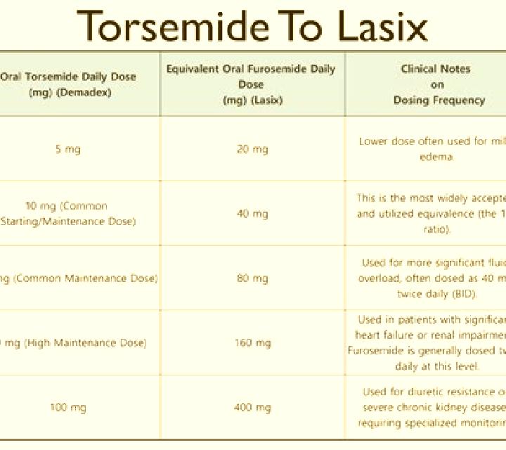 Lasix lasix dose based on creatinine tablet