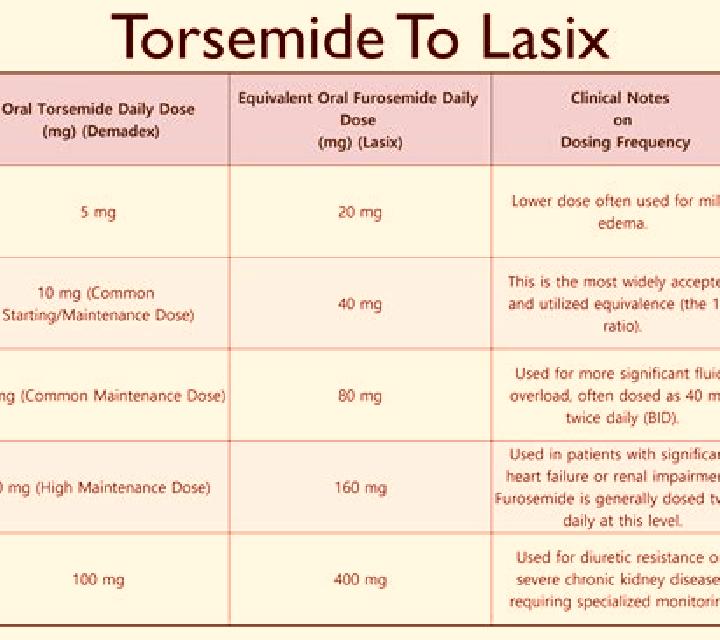 Lasix lasix dose calculation tablet
