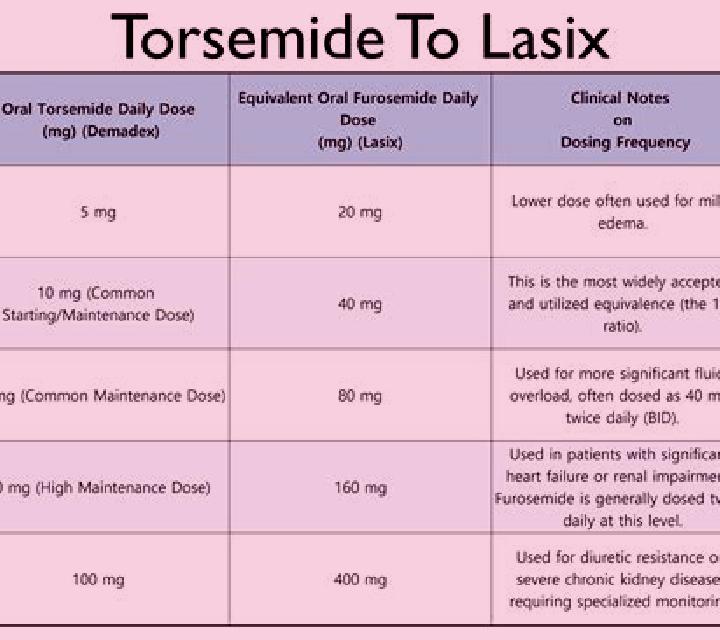 Lasix lasix dose cats tablet