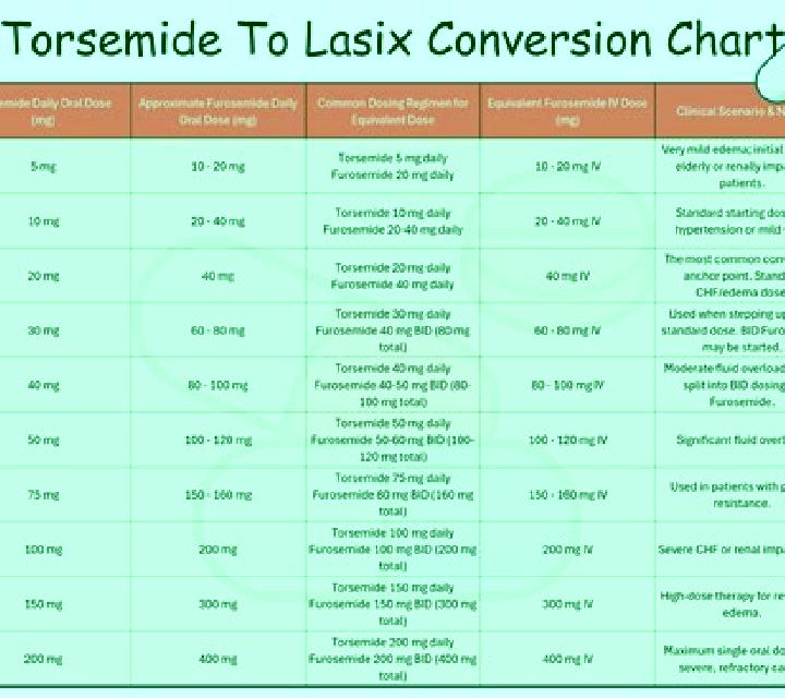 Lasix lasix dose for chf medication