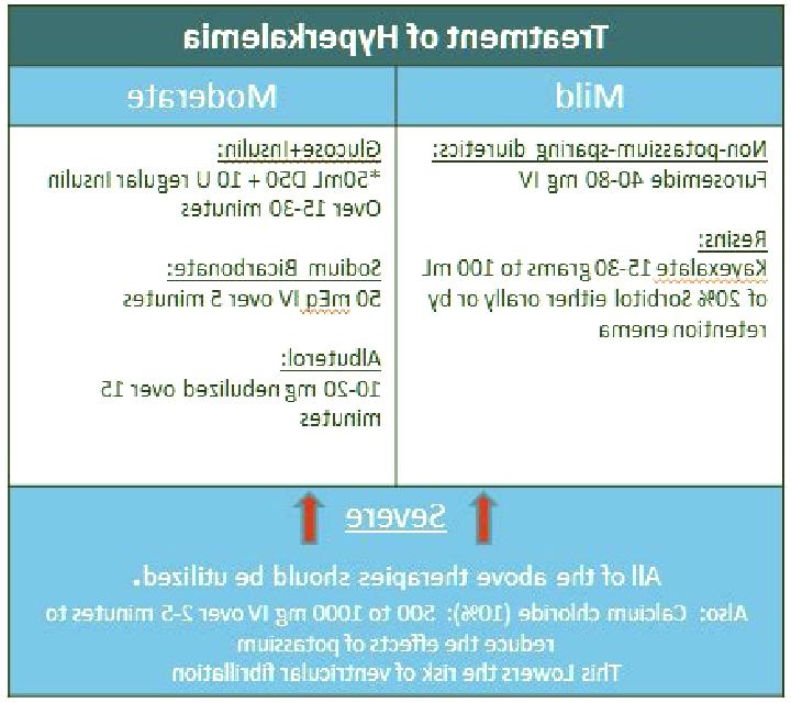 Lasix lasix dose for hyperkalemia medication