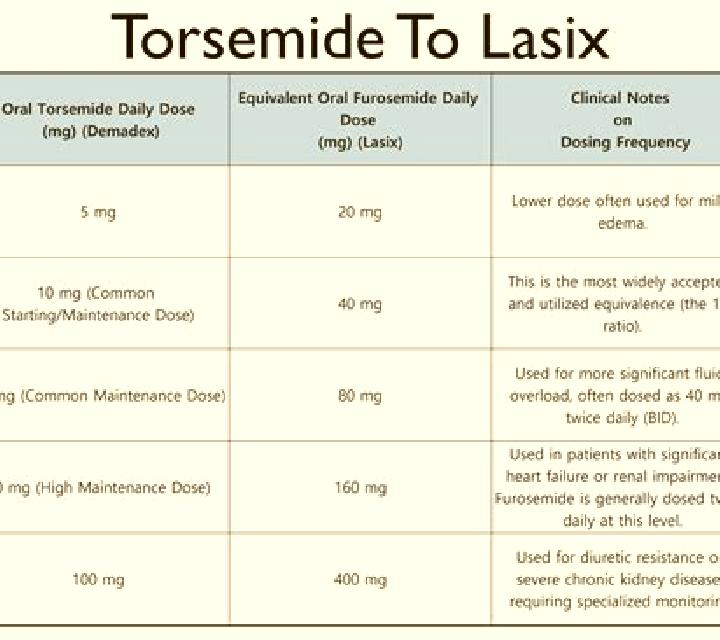 Lasix lasix dose hamster pills