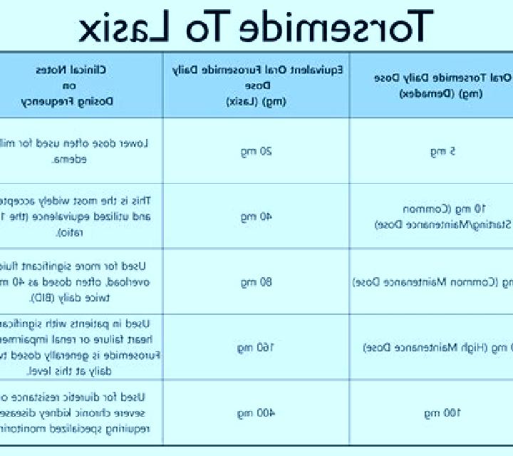 Lasix lasix dose in cats medication