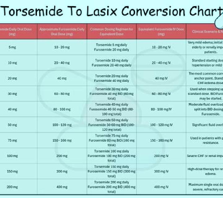 Lasix lasix dose in ckd medication