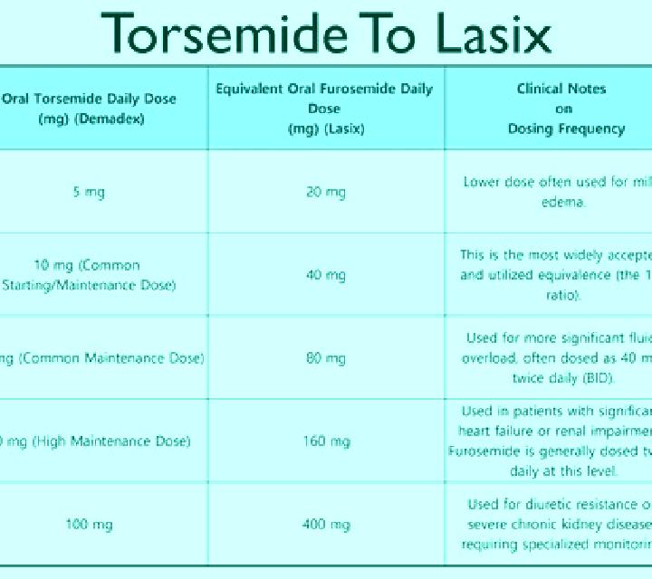 Lasix lasix dose in ckd pharmacy