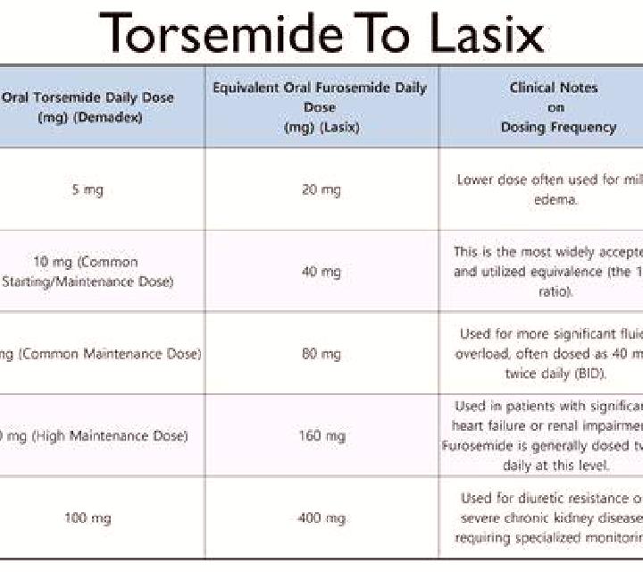Lasix lasix dose maximum tablet