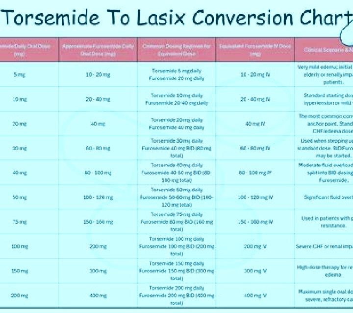 Lasix lasix dose medication