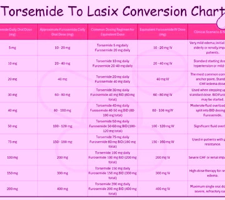 Lasix lasix dose per kg medication