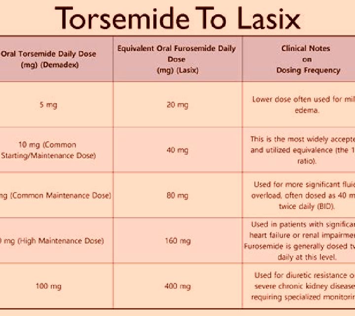 Lasix lasix dose per kg pharmacy