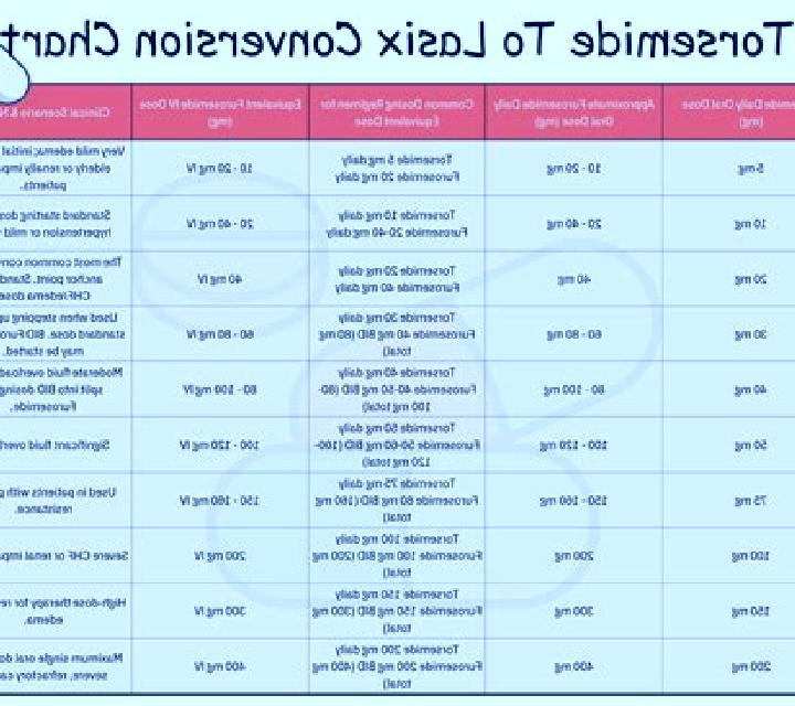 Lasix lasix dose steroid medication