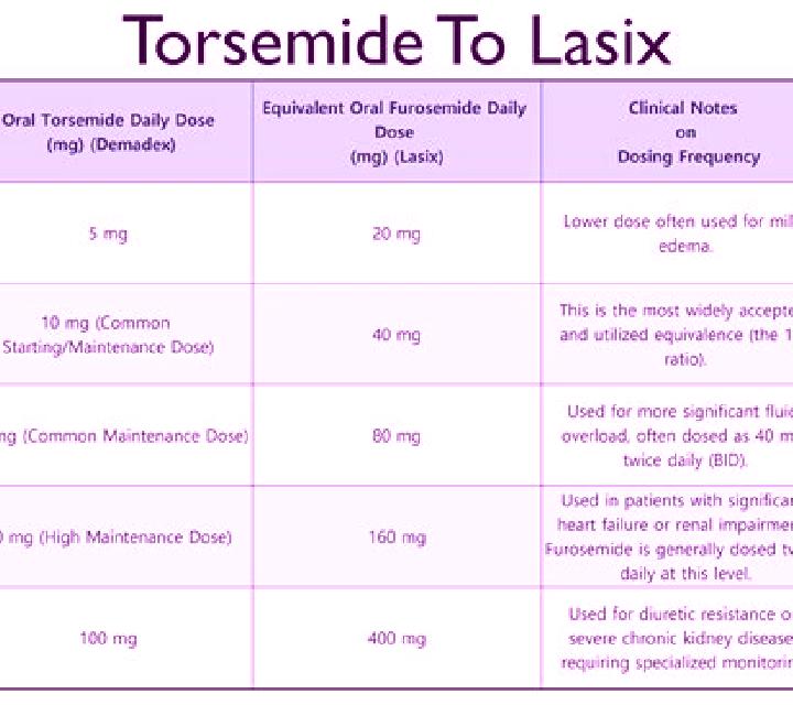 Lasix lasix dose steroid pharmacy