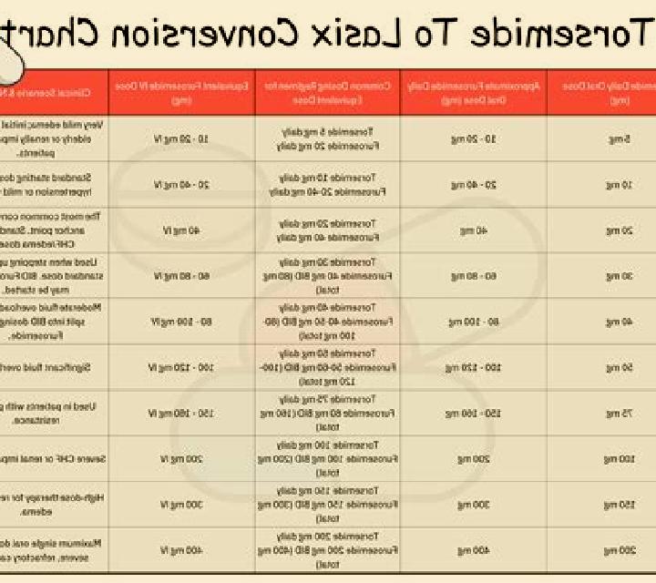 Lasix lasix dose steroid pills