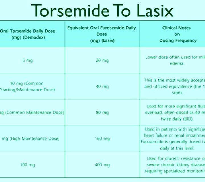 Lasix lasix dosing based on creatinine medication