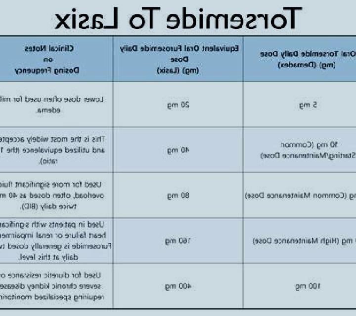 Lasix lasix dosing based on creatinine tablet