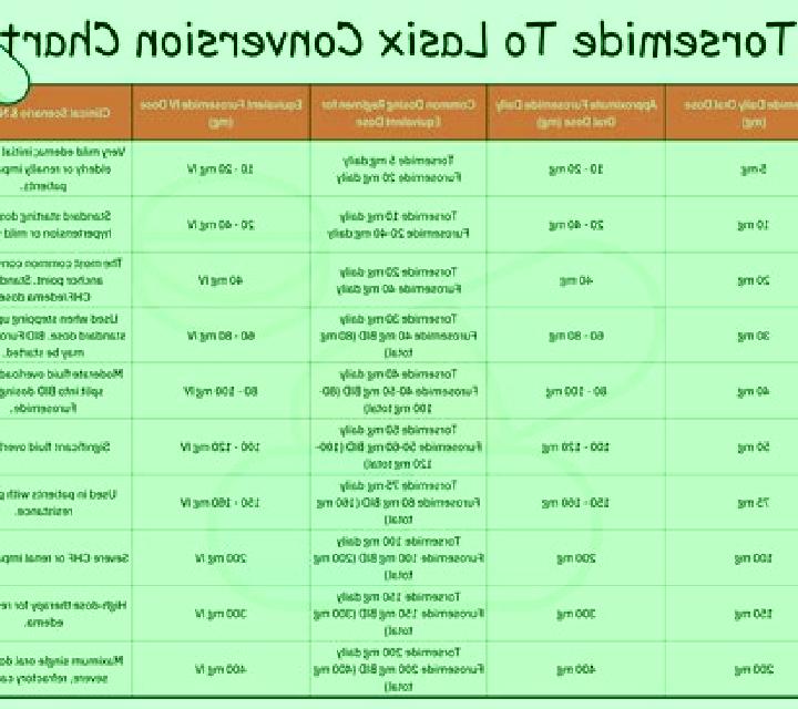 Lasix lasix dosing medication