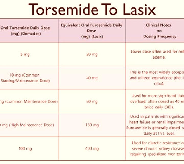 Lasix lasix dosing pills