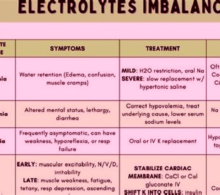 Lasix lasix electrolyte abnormalities pills