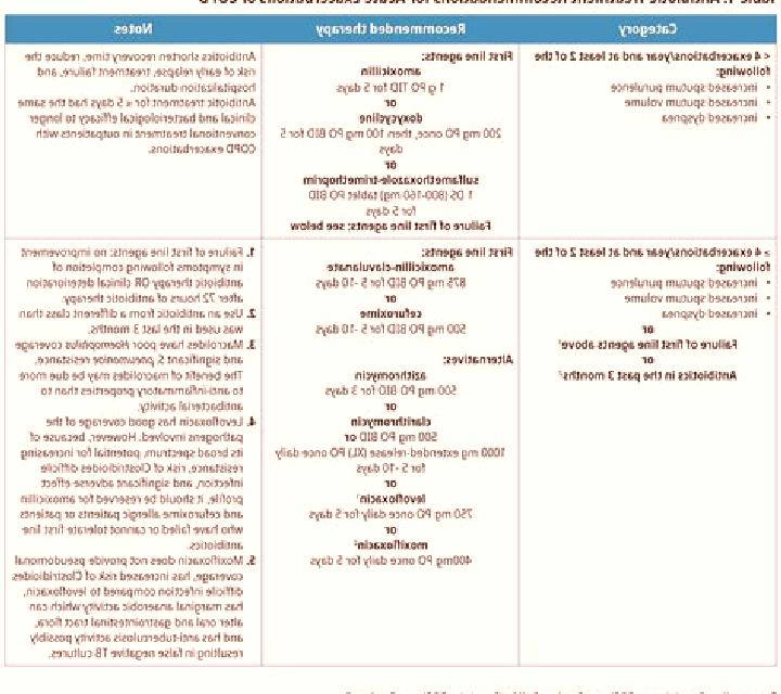 Lasix lasix for copd exacerbation medication