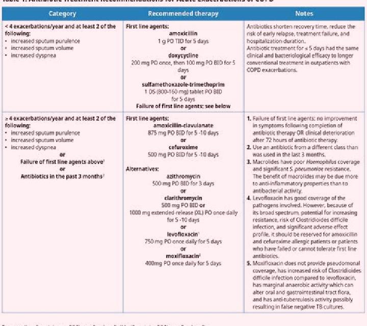 Lasix lasix for copd exacerbation tablet