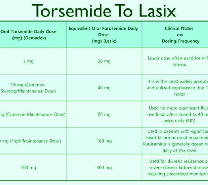 Lasix lasix for dependent edema tablet