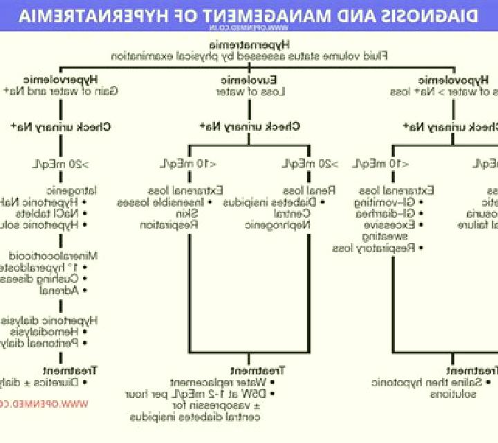 Lasix lasix for hypernatremia pharmacy