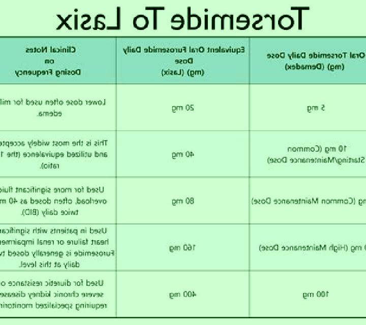 Lasix lasix for nephrectomy pharmacy