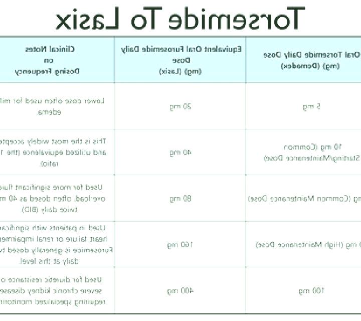 Lasix lasix for peripheral edema tablet